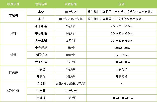 滨州市到福鼎物流专线