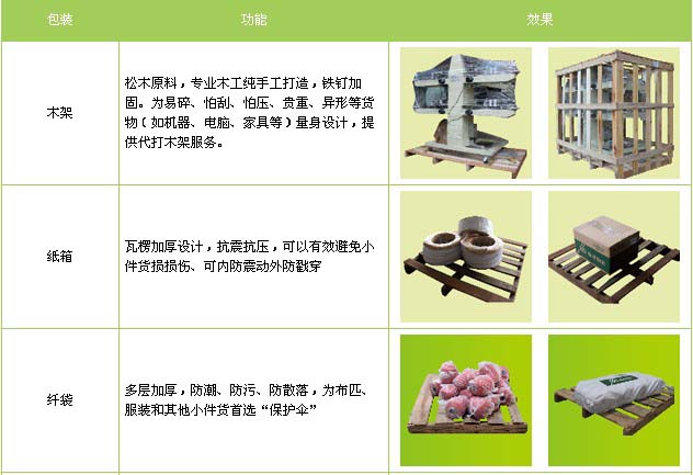 滨州市到福鼎物流专线